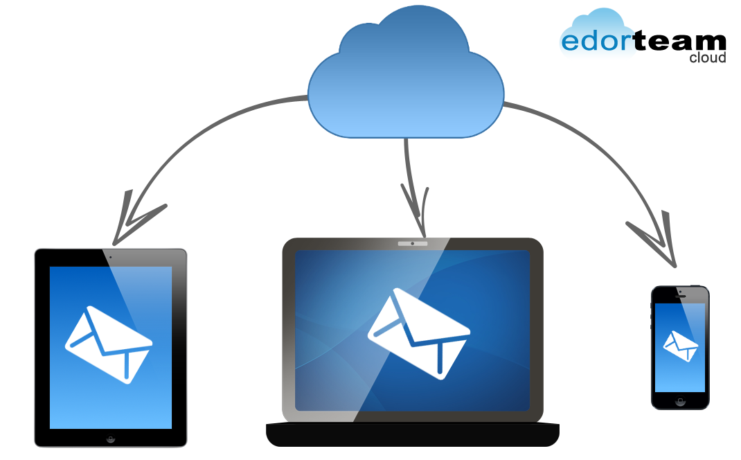 correo electrónico en todos sus dispositivos