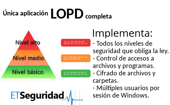 Herramienta para la implantación completa de la LOPD