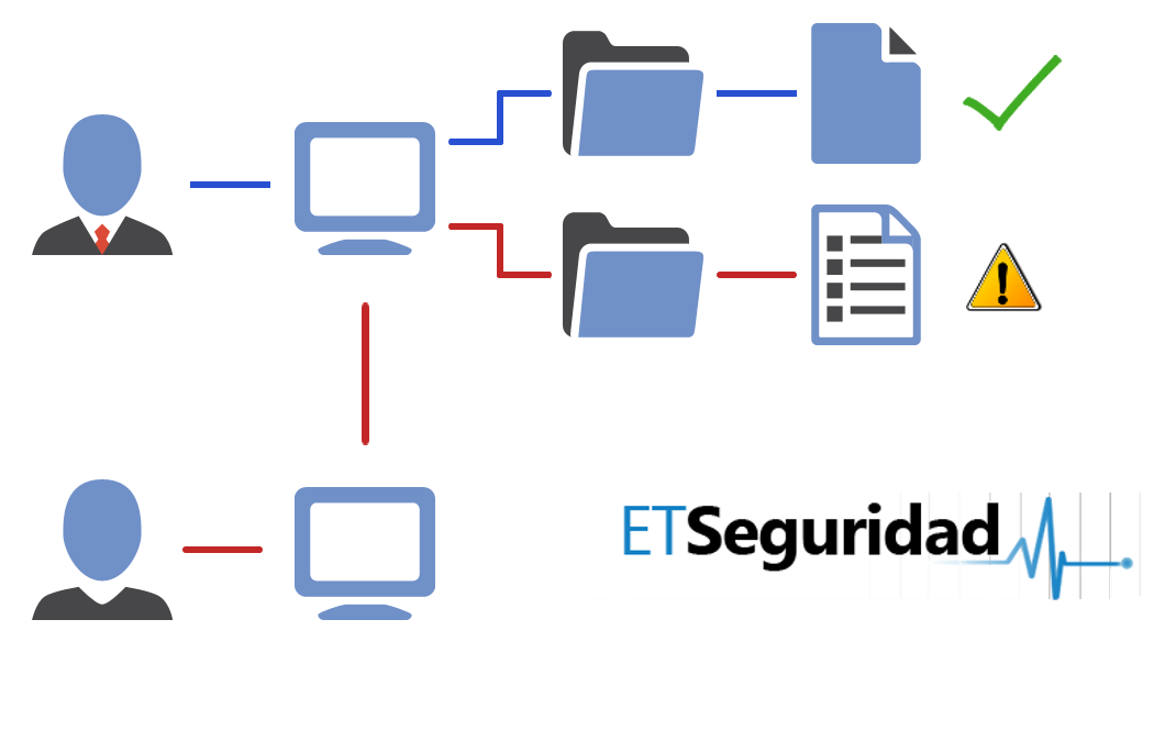 Monitorice sus usuarios, sepa donde acceden