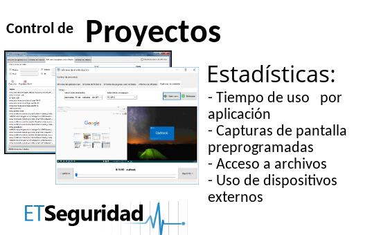Monitorice la dedicación a sus proyectos